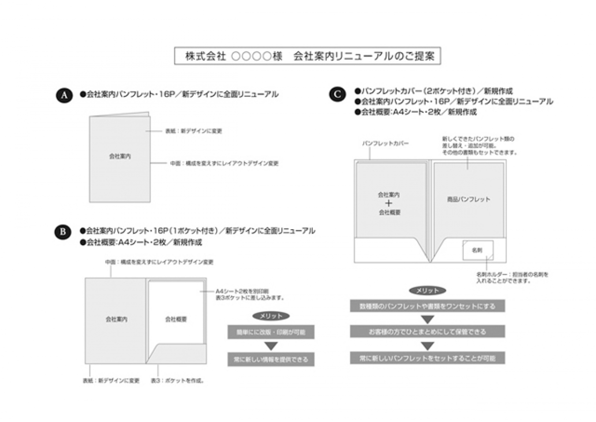 企画書1